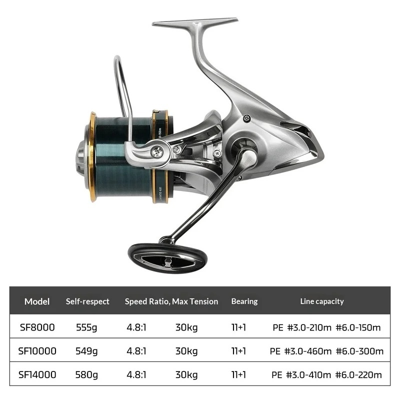 Moulinet de pêche NOEBY entièr - Surf Reel avis et prix